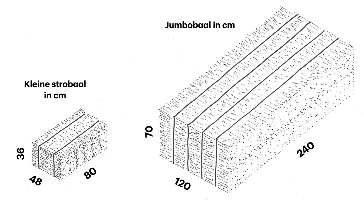 loyaliteit Intrekking Benadering Strobouw Jumbobalen | CHRITH architects